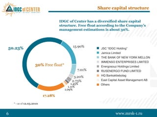 Share capital structure

                           IDGC of Center has a diversified share capital
                           structure. Free float according to the Company‟s
                           management estimations is about 30%.




    * - as of 12.05.2010



6                                                         www.mrsk-1.ru
 