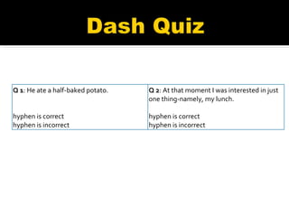 Q 1 : He ate a half-baked potato. hyphen is correct hyphen is incorrect Q 2 : At that moment I was interested in just one thing-namely, my lunch. hyphen is correct  hyphen is incorrect 