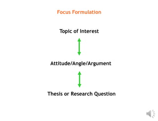 Focus Formulation


    Topic of Interest




 Attitude/Angle/Argument




Thesis or Research Question
 