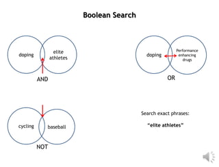 Boolean Search



                  elite                                     Performance
doping                                        doping         enhancing
                athletes                                        drugs




          AND                                          OR




                                            Search exact phrases:

cycling     baseball                          “elite athletes”



          NOT
 