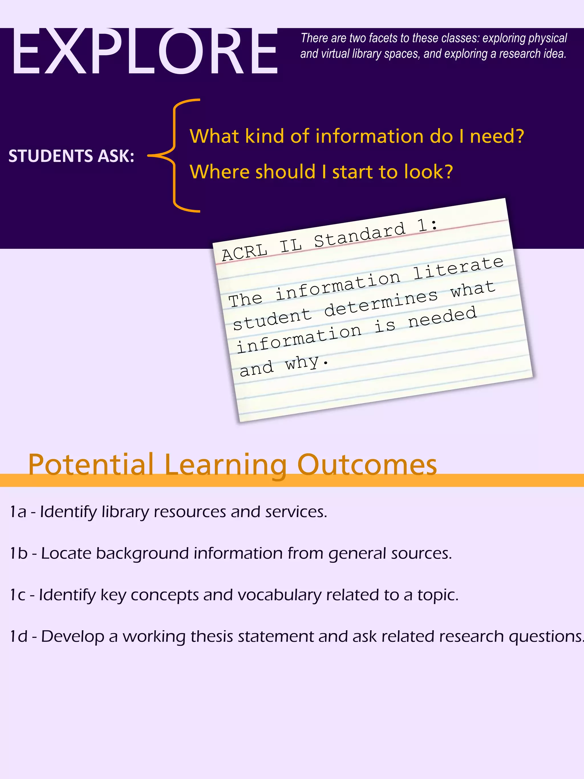 EXPLORE
STUDENTS ASK:
What kind of information do I need?
Where should I start to look?
1a - Identify library resources and services.
1b - Locate background information from general sources.
1c - Identify key concepts and vocabulary related to a topic.
1d - Develop a working thesis statement and ask related research questions.
Potential Learning Outcomes
There are two facets to these classes: exploring physical
and virtual library spaces, and exploring a research idea.
 