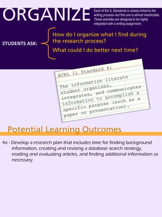 ORGANIZE
ORGANIZE
STUDENTS ASK:
How do I organize what I find during
the research process?
What could I do better next time?
Each of the IL Standards is closely linked to the
writing process--but this one is almost inextricable.
These activities are designed to be highly
integrated with a writing assignment.
Potential Learning Outcomes
4a - Develop a research plan that includes time for finding background
information, creating and revising a database search strategy,
reading and evaluating articles, and finding additional information as
necessary.
 