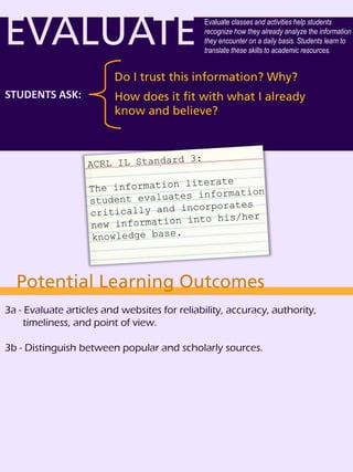 EVALUATE
STUDENTS ASK:
Do I trust this information? Why?
How does it fit with what I already
know and believe?
Evaluate classes and activities help students
recognize how they already analyze the information
they encounter on a daily basis. Students learn to
translate these skills to academic resources.
Potential Learning Outcomes
3a - Evaluate articles and websites for reliability, accuracy, authority,
timeliness, and point of view.
3b - Distinguish between popular and scholarly sources.
 