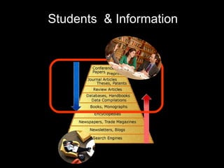 Students & Information
 