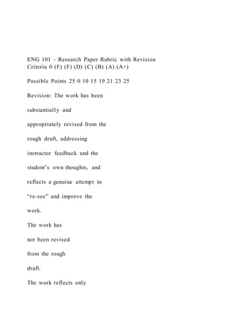 ENG 101 – Research Paper Rubric with Revision
Criteria 0 (F) (F) (D) (C) (B) (A) (A+)
Possible Points 25 0 10 15 19 21 23 25
Revision: The work has been
substantially and
appropriately revised from the
rough draft, addressing
instructor feedback and the
student’s own thoughts, and
reflects a genuine attempt to
“re-see” and improve the
work.
The work has
not been revised
from the rough
draft.
The work reflects only
 