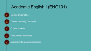 Academic English I (ENG101)
1
2
3
4
Course Learning Outcomes
Course material
Time-framed objectives
Course Description
5 Assessments & grade distribution
 