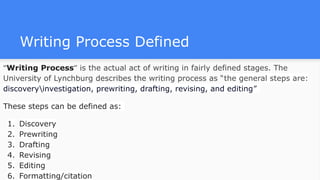 English 101 Writing Process Slides PowerPoint | PPTX