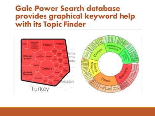Gale Power Search database
provides graphical keyword help
with its Topic Finder
 