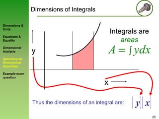 Dimensions of Integrals
Dimensions &
Units

Integrals are
areas

Equations &
Equality

Dimensional
Analysis

A

y

ydx

Operating on
Dimensional
Quantities
Example exam
question

x
Thus the dimensions of an integral are:

y x
25

 