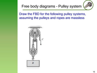 Free body diagrams – Pulley system
Draw the FBD for the following pulley systems,
assuming the pulleys and ropes are massless

15

 