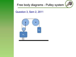 Free body diagrams – Pulley system
Question 3, Sem 2, 2011

 