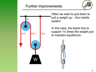 Further improvements
Often we want to pull down to
pull a weight up – Gun tackle
system
In this case, the beam has to
support 1½ times the weight just
to maintain equilibrium.

9

 