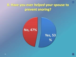 No, 47%
               Yes, 53
                 %


13
 