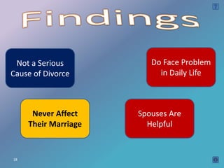 Not a Serious           Do Face Problem
Cause of Divorce           in Daily Life



      Never Affect    Spouses Are
     Their Marriage     Helpful


18
 