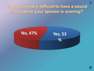 No, 47%   Yes, 53
                %




7
 