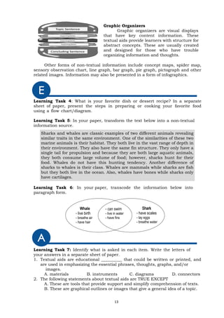 Graphic Organizers
Graphic organizers are visual displays
that have key content information. These
textual aids provide learners with structure for
abstract concepts. These are usually created
and designed for those who have trouble
organizing information and thoughts.
Other forms of non-textual information include concept maps, spider map,
sensory observation chart, line graph, bar graph, pie graph, pictograph and other
related images. Information may also be presented in a form of infographics.
E
Learning Task 4: What is your favorite dish or dessert recipe? In a separate
sheet of paper, present the steps in preparing or cooking your favorite food
using a flow chart/diagram.
Learning Task 5: In your paper, transform the text below into a non-textual
information source.
Sharks and whales are classic examples of two different animals revealing
similar traits in the same environment. One of the similarities of these two
marine animals is their habitat. They both live in the vast range of depth in
their environment. They also have the same fin structure. They only have a
single tail for propulsion and because they are both large aquatic animals,
they both consume large volume of food; however, sharks hunt for their
food. Whales do not have this hunting tendency. Another difference of
sharks to whales is their class. Whales are mammals while sharks are fish
but they both live in the ocean. Also, whales have bones while sharks only
have cartilages.
Learning Task 6: In your paper, transcode the information below into
paragraph form.
A
Whale
- live birth
- breathe air
- have hair
Shark
- have scales
- lay eggs
- breathe water
- can swim
- live in water
- have fins
Learning Task 7: Identify what is asked in each item. Write the letters of
your answers in a separate sheet of paper.
1. Textual aids are educational __________ that could be written or printed, and
are used in emphasizing the essential phrases, thoughts, graphs, and/or
images.
A. materials B. instruments C. diagrams D. connectors
2. The following statements about textual aids are TRUE EXCEPT
A. These are tools that provide support and simplify comprehension of texts.
B. These are graphical outlines or images that give a general idea of a topic.
13
 