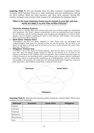 Learning Task 7: Are you familiar with the Miss Universe Competition? Miss
Universe 2018 Catriona Gray set a clear landmark with her performance during
its 2018 edition. Read the final question and their final answers during the
contest. Compare and contrast their answers by completing the diagram below.
"What is the most important lesson you've learned in your life, and how
would you apply it to your time as Miss Universe?"
The video may be accessed at https://www.youtube.com/watch?v=3hCd48kqsPY
1. Venezuela: Sthefany Gutiérrez
"I grew up in a family filled with women and each one of them taught me something
very important. But what I always remembered is that by working hard and chasing
for our dreams, and by having courage and strength and willingness to achieve these
dreams, we can achieve anything we want in this lifetime. And tonight I am proving
this, I am here at Miss Universe."
2. South Africa: Tamaryn Green
"Throughout my life, I've been exposed to both those who are privileged and
underprivileged. And what I’ve learned is that we are all human. We all want to be
loved, we all want to belong, and we all want to be seen, so we should treat each other
that way. Thank you.”
3. Philippines: Catriona Gray
"I worked a lot in the slums of Tondo, Manila. And the life there…it's poor, and it's
very sad. And I've always taught myself to look for the beauty in it. To look in the
beauty in the faces of the children, and to be grateful. And I would bring this aspect as
a Miss Universe to see situations with a silver lining, and to assess, where I could give
something, where I could provide something, as a spokesperson, and if I could teach
also people to be grateful, we could have an amazing world where negativity could not
grow and foster, and children would have a smile on their faces."
Venezuela South Africa
Philippines
Learning Task 8: Evaluate the answers above using the criteria below. Write your
answers in your notebook.
Indicators Venezuela South Africa Philippines
Content
Cohesion
Grammar
Mechanics
Word Choice
Tone
32
 