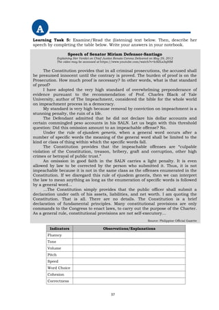 A
Learning Task 5: Examine/Read the (listening) text below. Then, describe her
speech by completing the table below. Write your answers in your notebook.
Speech of Senator Miriam Defensor-Santiago
Explaining Her Verdict on Chief Justice Renato Corona Delivered on May 29, 2012
The video may be accessed at https://www.youtube.com/watch?v=lcSZLx3qHlM
The Constitution provides that in all criminal prosecutions, the accused shall
be presumed innocent until the contrary is proved. The burden of proof is on the
Prosecution. How much proof is necessary? In other words, what is that standard
of proof?
I have adopted the very high standard of overwhelming preponderance of
evidence pursuant to the recommendation of Prof. Charles Black of Yale
University, author of The Impeachment, considered the bible for the whole world
on impeachment process in a democracy.
My standard is very high because removal by conviction on impeachment is a
stunning penalty, the ruin of a life.
The Defendant admitted that he did not declare his dollar accounts and
certain commingled peso accounts in his SALN. Let us begin with this threshold
question: Did this omission amount to an impeachable offense? No.
Under the rule of ejusdem generis, when a general word occurs after a
number of specific words the meaning of the general word shall be limited to the
kind or class of thing within which the specific words fall.
The Constitution provides that the impeachable offenses are “culpable
violation of the Constitution, treason, bribery, graft and corruption, other high
crimes or betrayal of public trust.”
An omission in good faith in the SALN carries a light penalty. It is even
allowed by law to be corrected by the person who submitted it. Thus, it is not
impeachable because it is not in the same class as the offenses enumerated in the
Constitution. If we disregard this rule of ejusdem generis, then we can interpret
the law to mean anything as long as the enumeration of specific words is followed
by a general word…
…The Constitution simply provides that the public officer shall submit a
declaration under oath of his assets, liabilities, and net worth. I am quoting the
Constitution. That is all. There are no details. The Constitution is a brief
declaration of fundamental principles. Many constitutional provisions are only
commands to the Congress to enact laws, to carry out the purpose of the Charter.
As a general rule, constitutional provisions are not self-executory…
Source: Philippine Official Gazette
Indicators Observations/Explanations
Fluency
Tone
Volume
Pitch
Speed
Word Choice
Cohesion
Correctness
37
 