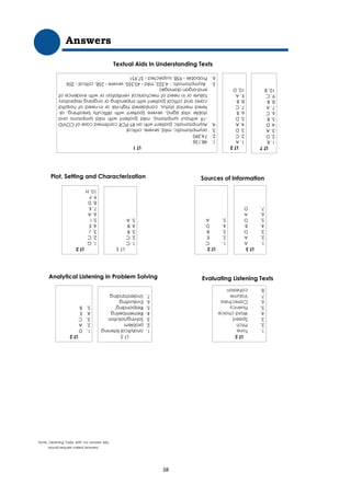 Textual Aids In Understanding Texts
38
Answers
LT
1
1.
48,136
2.
74,390
3.
asymptomatic,
mild,
severe,
critical
4.
Asymptomatic
(patient
with
an
RT-PCR
confirmed
case
of
COVID
-19
without
symptoms),
mild
(patient
with
mild
symptoms
and
stable
vital
signs),
severe
(patient
with
difficulty
breathing,
al-
tered
mental
status,
considered
high-risk
or
in-need
of
hospital
care)
and
critical
(patient
with
impending
or
ongoing
respiratory
failure
or
in
need
of
mechanical
ventilation
or
with
evidence
of
end-organ
damage)
5.
Asymptomatic
-
4,322,
mild
-
43,355,
severe
-
258,
critical
-
206
6.
Probable
-
958,
suspected
-
37,951
LT
7
1.
B
2.
D
3.
A
4.
D
5.
B
6.
C
7.
A
8.
B
9.
C
10.
B
LT
2
1.
A
2.
C
3.
D
4.
A
5.
D
6.
B
7.
C
8.
B
9.
A
10.
D
LT
5
1.
C
2.
C
3.
B
4.
B
5.
A
LT
2
1.
G
2.
C
3.
J
4.
E
5.
I
6.
A
7.
K
8.
D
9.
F
10.
H
Plot, Setting and Characterization
LT
3
1.
A
2.
A
3.
D
4.
B
5.
D
6.
A
7.
D
LT
2
1.
C
2.
E
3.
B
4.
D
5.
A
Sources of Information
LT
5
1.
analytical
listening
2.
problem
3.
Solving/solution
4.
Remembering
5.
Responding’
6.
Evaluating
7.
Understanding
LT
2
1.
D
2.
A
3.
C
4.
E
5.
B
Analytical Listening in Problem Solving
LT
2
1.
Tone
2.
Pitch
3.
Speed
4.
Word
choice
5.
Fluency
6.
Correctness
7.
Volume
8.
cohesion
Evaluating Listening Texts
Note: Learning Tasks with no answer key
would require varied answers.
 