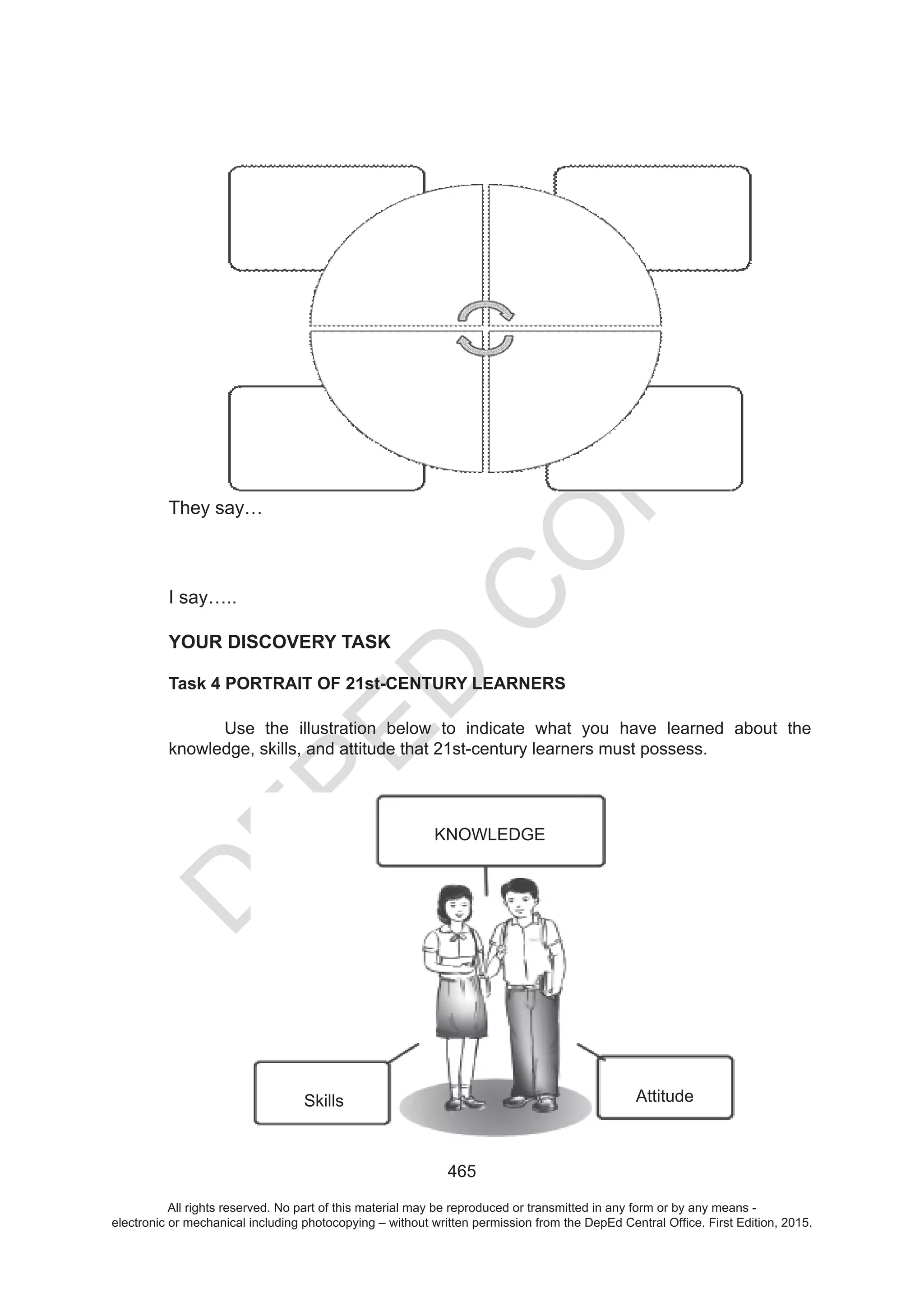 D
EPED
C
O
PY
All rights reserved. No part of this material may be reproduced or transmitted in any form or by any means -
electronic or mechanical including photocopying – without written permission from the DepEd Central Office. First Edition, 2015.
 
