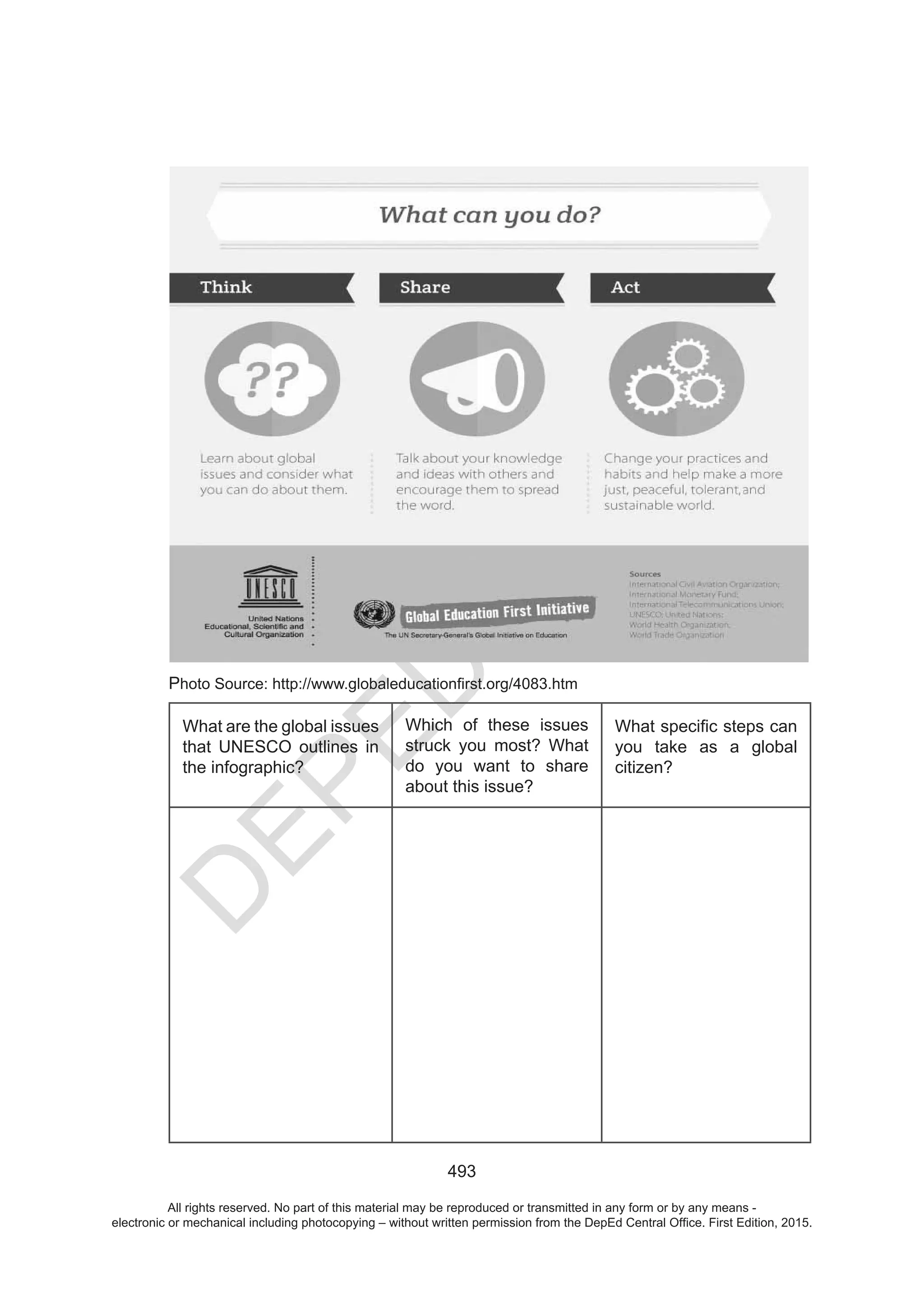 D
EPED
C
O
PY
493
Photo Source:
What are the global issues
that UNESCO outlines in
the infographic?
Which of these issues
struck you most? What
do you want to share
about this issue?
you take as a global
citizen?
All rights reserved. No part of this material may be reproduced or transmitted in any form or by any means -
electronic or mechanical including photocopying – without written permission from the DepEd Central Office. First Edition, 2015.
 
