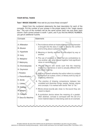 D
EPED
C
O
PY
and
ares
All rights reserved. No part of this material may be reproduced or transmitted in any form or by any means -
electronic or mechanical including photocopying – without written permission from the DepEd Central Office. First Edition, 2015.
 