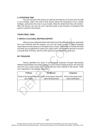 D
EPED
C
O
PY
All rights reserved. No part of this material may be reproduced or transmitted in any form or by any means -
electronic or mechanical including photocopying – without written permission from the DepEd Central Office. First Edition, 2015.
 