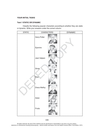 D
EPED
C
O
PY
All rights reserved. No part of this material may be reproduced or transmitted in any form or by any means -
electronic or mechanical including photocopying – without written permission from the DepEd Central Office. First Edition, 2015.
 