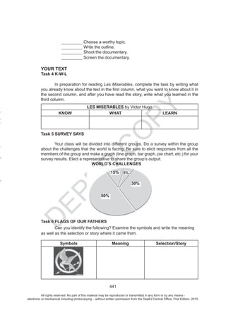 D
EPED
C
O
PY
All rights reserved. No part of this material may be reproduced or transmitted in any form or by any means -
electronic or mechanical including photocopying – without written permission from the DepEd Central Office. First Edition, 2015.
 