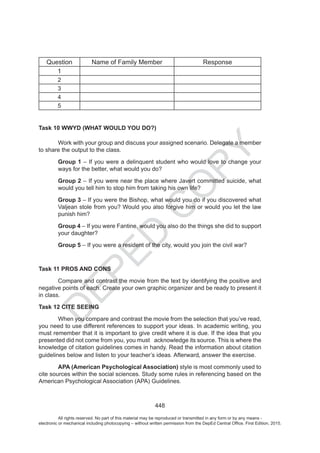 D
EPED
C
O
PY
must
All rights reserved. No part of this material may be reproduced or transmitted in any form or by any means -
electronic or mechanical including photocopying – without written permission from the DepEd Central Office. First Edition, 2015.
 