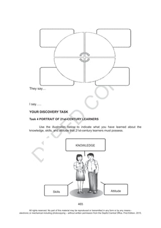 D
EPED
C
O
PY
All rights reserved. No part of this material may be reproduced or transmitted in any form or by any means -
electronic or mechanical including photocopying – without written permission from the DepEd Central Office. First Edition, 2015.
 