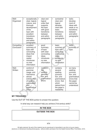 D
EPED
C
O
PY
All rights reserved. No part of this material may be reproduced or transmitted in any form or by any means -
electronic or mechanical including photocopying – without written permission from the DepEd Central Office. First Edition, 2015.
 