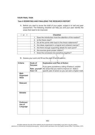 D
EPED
C
O
PY
483
YOUR FINAL TASK
Task 6 REWRITING AND FINALIZING THE RESEARCH REPORT
A. Before you start to revise the draft of your paper, subject it to self and peer
assessment. The following checklist can help you and your peer identify the
areas that need to be improved.
Checklist
1. Does the introduction hook the attention of the readers?
2. Is the thesis clear?
3. Do all the points refer back to the thesis statements?
4. Are ideas organized in a logical and coherent manner?
5. Are there enough supporting details for each point?
6. Are sources given proper citation?
7. Does the conclusion tie everything together?
B.
Criteria Scale of
Success
Rate yourself
from 1-4
Explanation and Plan of Action
plan of action so you can earn a higher mark.
Well-
Organized
Ideas
Relevant
Reliable
Use of
Language
All rights reserved. No part of this material may be reproduced or transmitted in any form or by any means -
electronic or mechanical including photocopying – without written permission from the DepEd Central Office. First Edition, 2015.
 