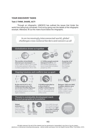 D
EPED
C
O
PY
492
YOUR DISCOVERY TASKS
Task 3 THINK, SHARE, ACT!
Through an infographic, UNESCO has outlined the issues that hinder the
world from being truly connected. Find out by going over the details of the infographic
All rights reserved. No part of this material may be reproduced or transmitted in any form or by any means -
electronic or mechanical including photocopying – without written permission from the DepEd Central Office. First Edition, 2015.
 