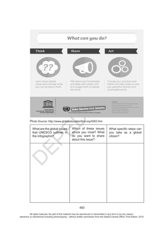 D
EPED
C
O
PY
493
Photo Source:
What are the global issues
that UNESCO outlines in
the infographic?
Which of these issues
struck you most? What
do you want to share
about this issue?
you take as a global
citizen?
All rights reserved. No part of this material may be reproduced or transmitted in any form or by any means -
electronic or mechanical including photocopying – without written permission from the DepEd Central Office. First Edition, 2015.
 