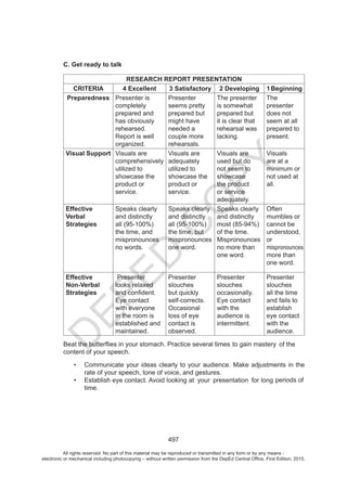 D
EPED
C
O
PY
All rights reserved. No part of this material may be reproduced or transmitted in any form or by any means -
electronic or mechanical including photocopying – without written permission from the DepEd Central Office. First Edition, 2015.
 