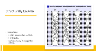 Structurally Enigma
• Enigma Facts:
• 3 rotors (slow, medium and fast).
• 5 Settings Set.
• Each rotor having 26 independent
settings.
