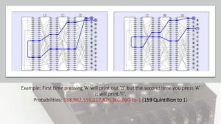 Example: First time pressing ‘A’ will print out ‘B’ but the second time you press ‘A’
it will print ‘F’.
Probabilities: 158,962,555,217,826,360,000-to-1 (159 Quintillion to 1)