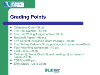 Grading Points
   Orientation Quiz—10 pts.
   Five Text Quizzes—50 pts.
   Four Unit Writing Assignments—100 pts.
   Research Paper—100 pts.
   Five General Discussion Board Postings—70 pts.
   Four Writing Partner’s Group postings and responses—60 pts.
   Four Prewriting Worksheets—40 pts.
   Final Exam—50 pts.
   Outline (5), Works Cited (5), and heading (1) for research
    paper—11 pts.
   TOTAL—491 pts.
   Extra Credit—Up to 25 pts.
 
