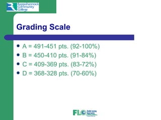 Grading Scale

   A = 491-451 pts. (92-100%)
   B = 450-410 pts. (91-84%)
   C = 409-369 pts. (83-72%)
   D = 368-328 pts. (70-60%)
 