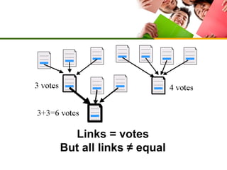 Links = votes
But all links ≠ equal

 
