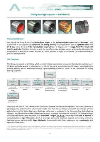 Arkios Italy


                                              Sliding Bearings Producer – Blind Profile




Transaction Outline
Our client (“the Group”), one of the main global players in the Sliding Bearings Production (or “Bushings”), and
in particular in the segment of “Composite Dry Sliding Bearings”* for applications both in Light Mechanics and
Oil & Gas, where it is one of the main 5 global players, thanks to its presence in Europe, North America, South
America and India. The client entrusts us with the task of seeking a strategic partner who may be able to join the
entrepreneur in the group growth, through a Capital injection in order to accelerate the internationalisation
process already started.


The Company

The Group, composed by a Holding which controls 3 Italian operational companies, 3 production subsidiaries in
US, Brazil and India, as well as sale branches in US and Germany, is among the top 10 players specialised in the
Rubbing Bearings sector, and among the top 5 global players (of which 2 Italian) in the Composite Dry Sliding
Bearings segment.

                                                                          Holding

            100%                  100%                   100%                   100%                 100%                 100%                100%
                                                 Production             Production            Production          Commercial
   Production 1          Production 2                                                                                                Operational 3
                                                North America         South-East Asia       South America          Germany
        (Italy)               (Italy)            (United States)            (India)              (Brasil)           (Germany)             (Italy)
    Production &                                                         Production &          Production &
                       Production Oil & Gas    Production for North                                              Commercialization   Special Contract
  Commercialization                                                   Commercialization     Commercialization
                            Segment                 America                                                        for Germany            Work
       Europe                                                         for South-East Asia    for South-America
            100%
   Commercial
  North America
   (United States)

  Commercialization
   for North America



The Group was born in 1986. Thanks to the continuous research and innovation of product and to the capability in
developing new and innovative solutions ad hoc for new markets, the Group successfully became one of main
global players in the Sliding Bearing (or Bushings) niche, and in particular in the Composite Dry Sliding Bearing
segment, part of the wider market of Bearings (bearings in general, including ball bearings). The Sliding Bearings
are used in the most varied industries, like: Renewable Energies, Oil & Gas [which represents 25% of its sales in
valves/actuators], Light Mechanics (food & beverage, packaging machines, sealing and welding machines,
hydraulic pumps, machine tools), Heavy Mechanics (transmission tools, heavy equipment, etc.), Automotive and
Agricultural Machines.

* Dry Composite bushings are dry sliding plain bearings intended for radially loaded bearing arrangements and require a minimum of radial
space. They permit oscillating or rotational movement. They are appropriate for all applications where freedom from maintenance is required
or where lubricant starvation can occur

                                                                             1/8
 