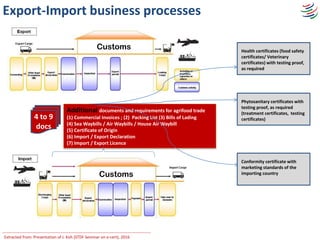Customs
4 to 9
docs
Additional documents and requirements for agrifood trade
(1) Commercial Invoices ; (2) Packing List (3...