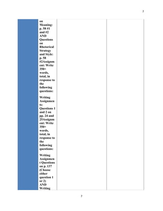 7


on
Meaning:
p. 58 #1
and #2
AND
Questions
on
Rhetorical
Strategy
and Style:
p. 58
#2Assignm
ent: Write
350+
words,
total, in
response to
the
following
questions:
Writing
Assignmen
ts:
Questions 1
and 2 on
pp. 24 and
25Assignm
ent: Write
350+
words,
total, in
response to
the
following
questions:
Writing
Assignmen
t Questions
on p. 137
(Choose
either
question 1
or 2)
AND
Writing

              7
 