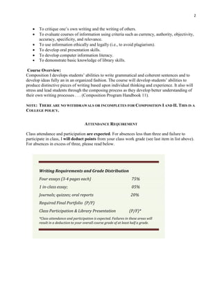 2


      To critique one’s own writing and the writing of others.
      To evaluate courses of information using criteria such as currency, authority, objectivity,
       accuracy, specificity, and relevance.
      To use information ethically and legally (i.e., to avoid plagiarism).
      To develop oral presentation skills.
      To develop computer information literacy.
      To demonstrate basic knowledge of library skills.

 Course Overview:
Composition I develops students’ abilities to write grammatical and coherent sentences and to
develop ideas fully an in an organized fashion. The course will develop students’ abilities to
produce distinctive pieces of writing based upon individual thinking and experience. It also will
stress and lead students through the composing process as they develop better understanding of
their own writing processes . . . (Composition Program Handbook 11).

NOTE: THERE ARE NO WITHDRAWALS OR INCOMPLETES FOR COMPOSITION I AND II. THIS IS A
COLLEGE POLICY.


                                     ATTENDANCE REQUIREMENT

Class attendance and participation are expected. For absences less than three and failure to
participate in class, I will deduct points from your class work grade (see last item in list above).
For absences in excess of three, please read below.




       Writing Requirements and Grade Distribution
       Four essays (3-4 pages each)                                  75%
       1 in-class essay;                                             05%
       Journals; quizzes; oral reports                               20%
       Required Final Portfolio (P/F)
       Class Participation & Library Presentation                   (P/F)*
       *Class attendance and participation is expected. Failures in these areas will
       result in a deduction to your overall course grade of at least half a grade.




           
 