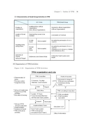 [Eng1]tpm guidebook(1 4)v1-sample_hd_trien_khai-tpm | PDF
