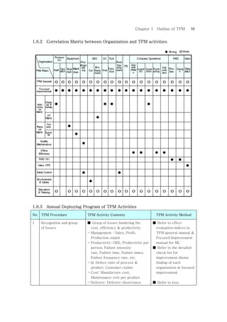 [Eng1]tpm guidebook(1 4)v1-sample_hd_trien_khai-tpm | PDF