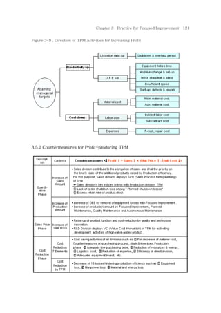 [Eng1]tpm guidebook(1 4)v1-sample_hd_trien_khai-tpm | PDF