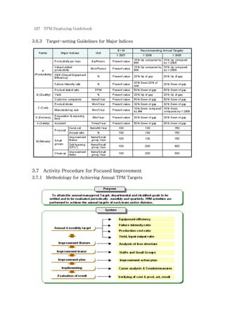 [Eng1]tpm guidebook(1 4)v1-sample_hd_trien_khai-tpm | PDF