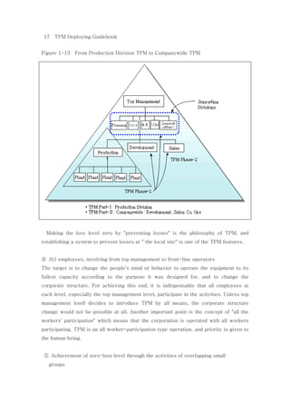 [Eng1]tpm guidebook(1 4)v1-sample_hd_trien_khai-tpm | PDF